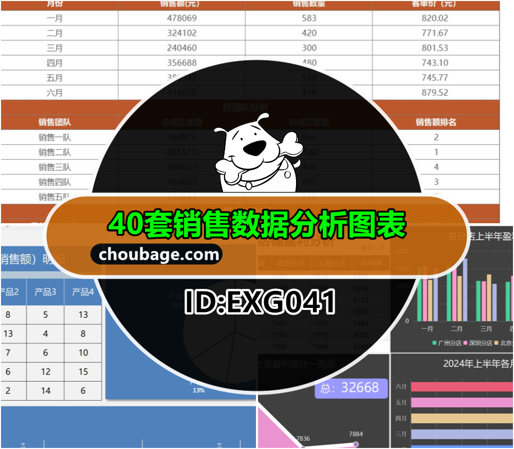 EXG041 销售数据分析图表Excel年度月度业绩利润提成计算统计模板